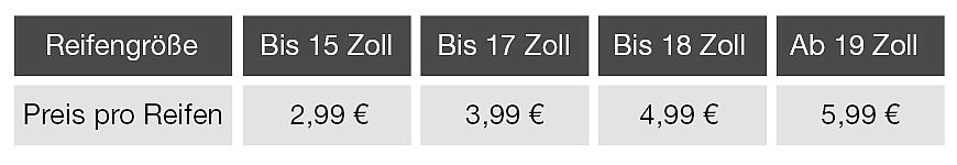 Was kostet die Reifengarantie Tabelle