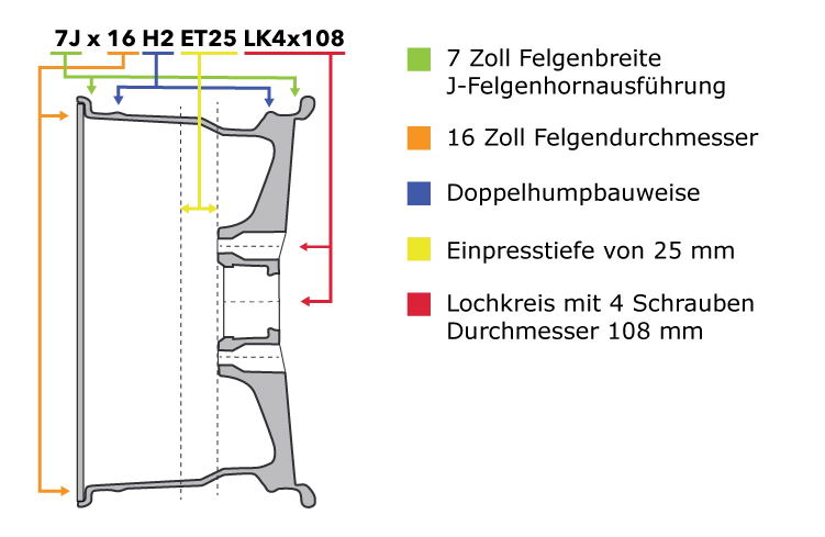 Felgenbezeichnungen